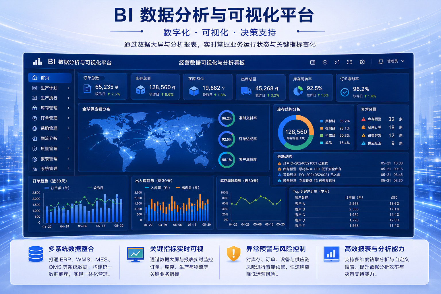 BI数据分析与决策优化 BI数据分析与决策优化