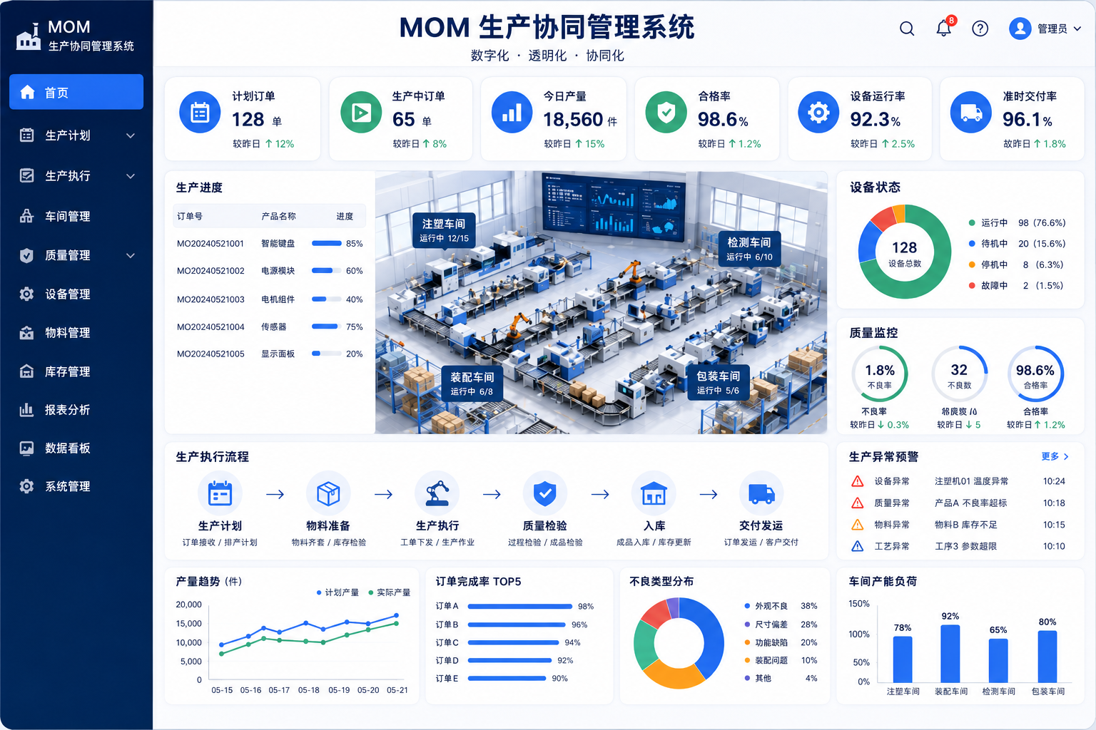 MOM生产协同管理 MOM生产协同管理
